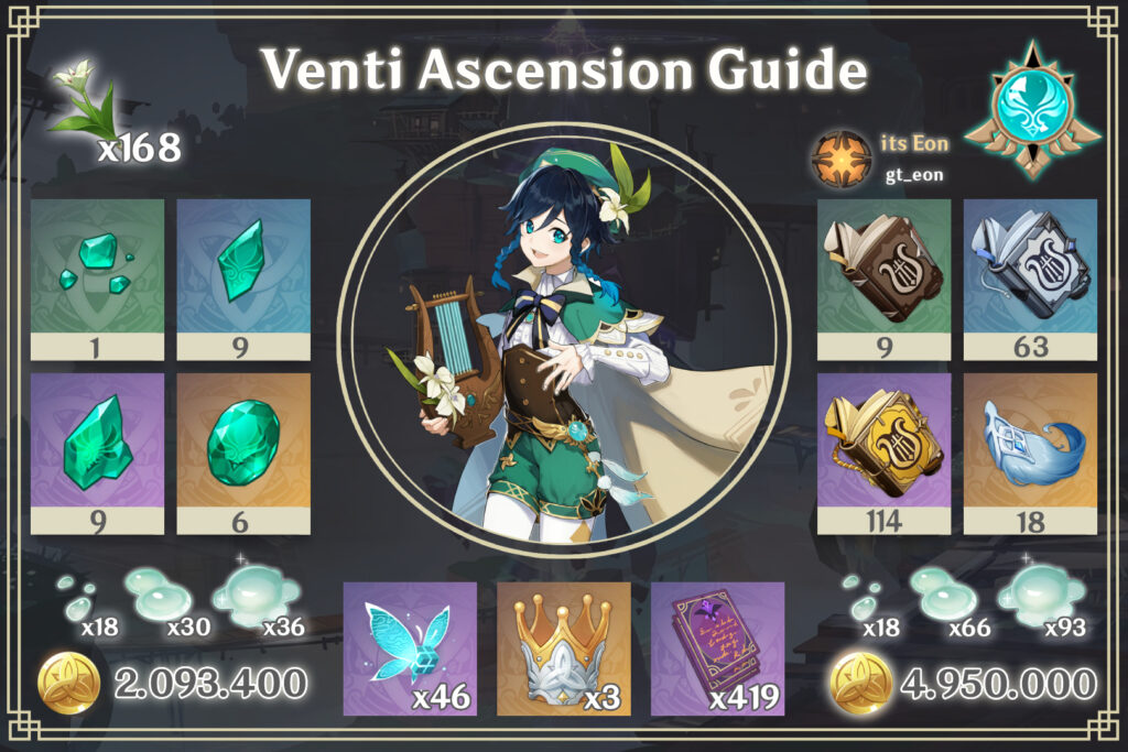 Venti genshin impact ascension materials