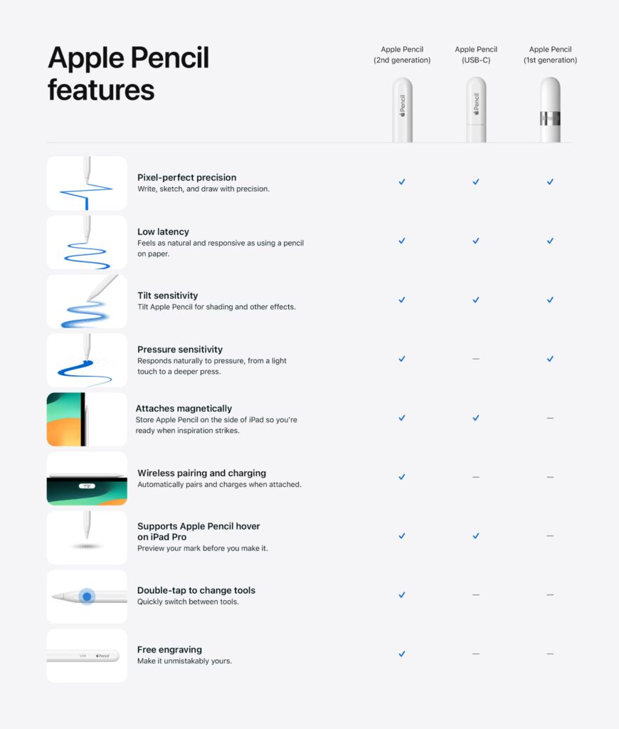 apple pencil modelli