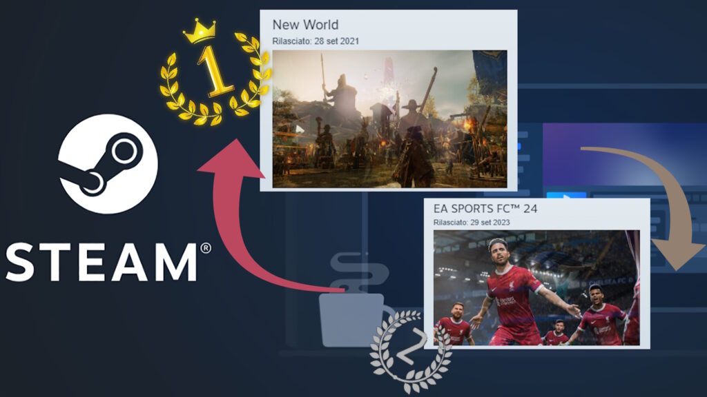 Steam New World al primo posto per vendite, superando EA Sports FC 24