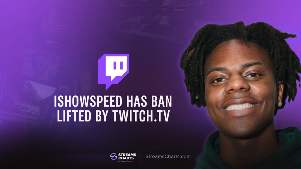 Twitch IShowSpeed sbannato