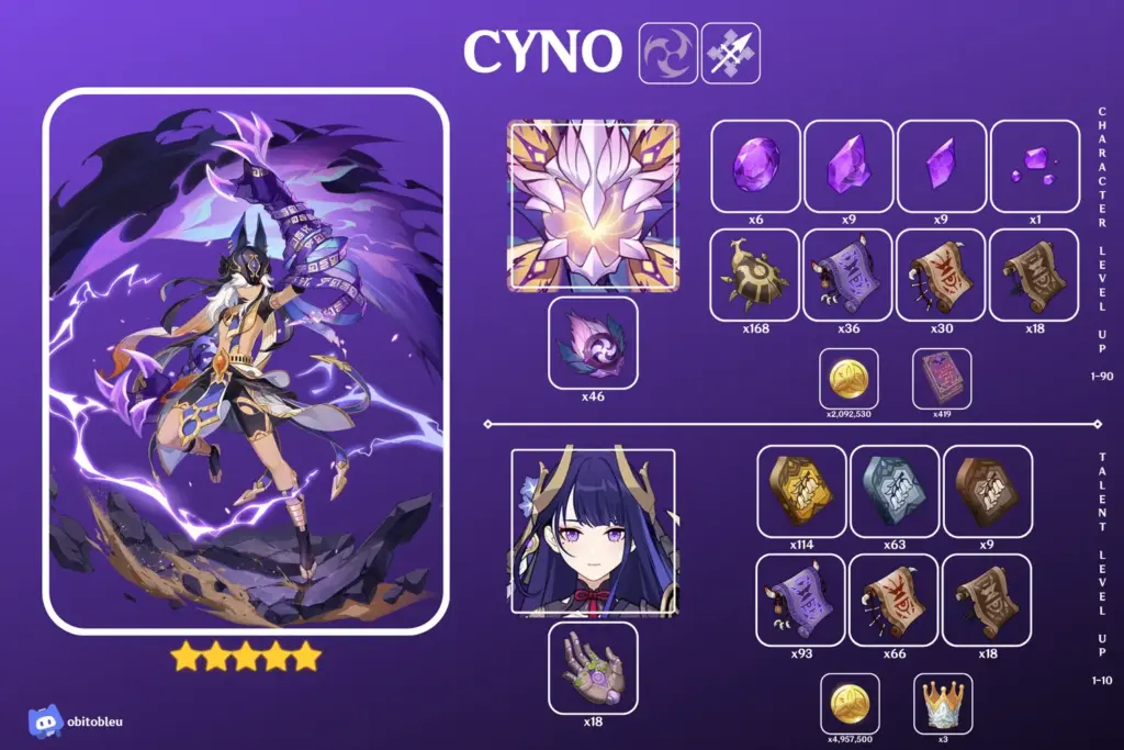 genshin impact cyno ascension materials