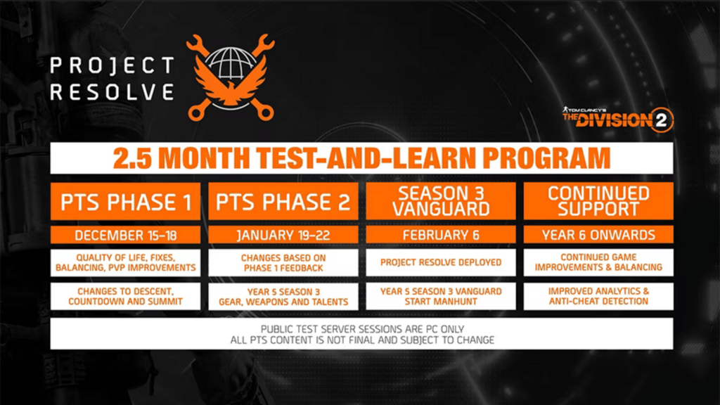 The Division 2 Project Resolve