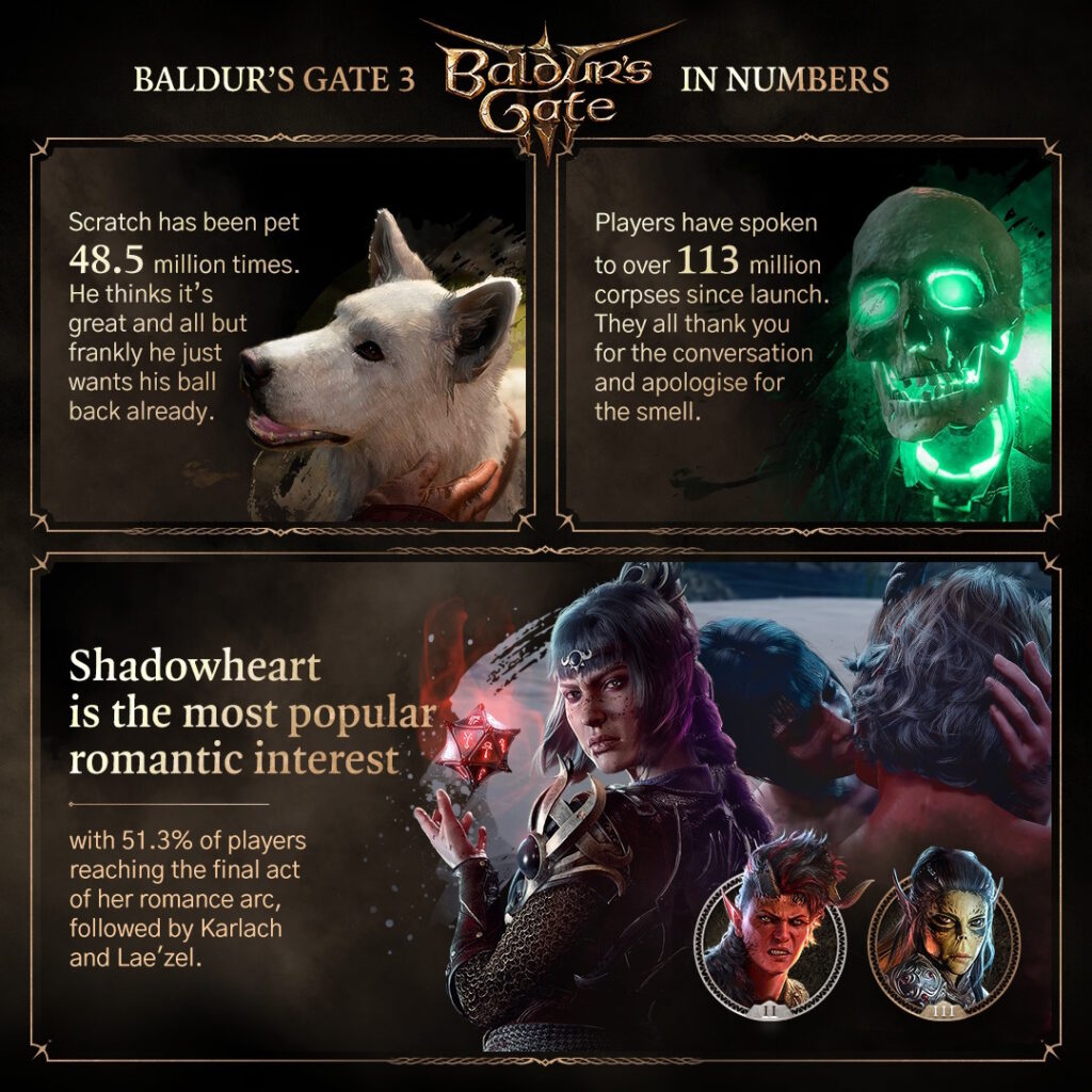 Baldur's Gate 3 Immagine delle Statistiche numero 4