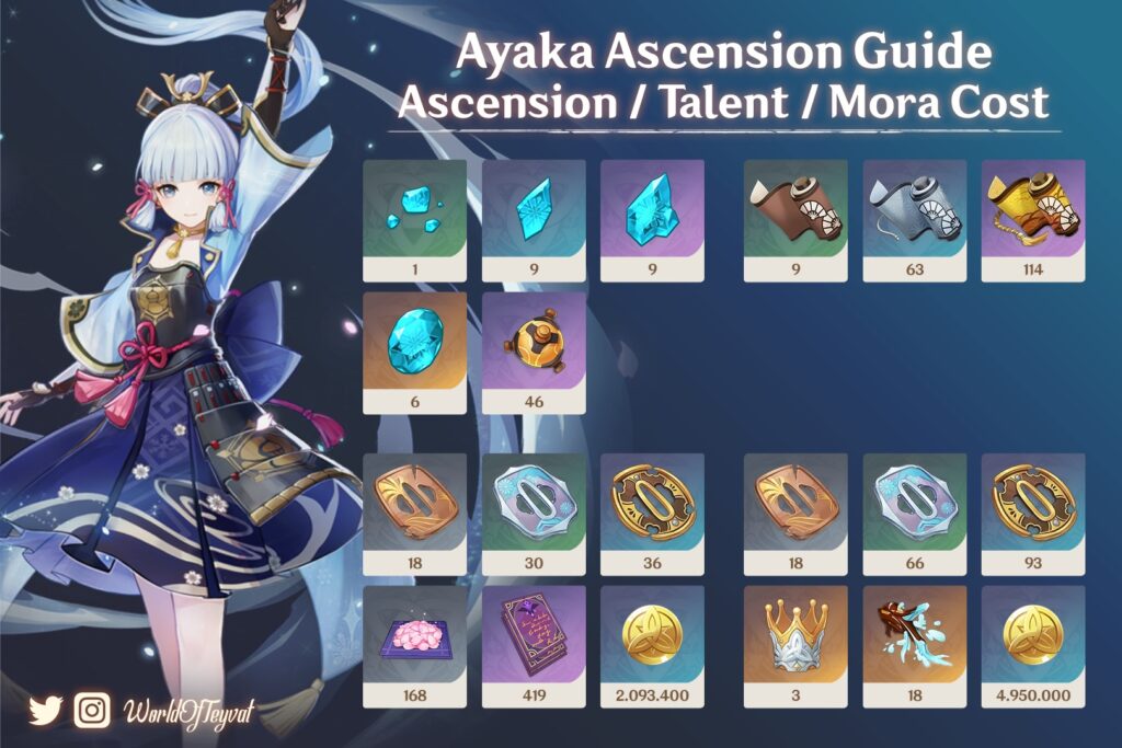 kamisato ayaka ascension materials