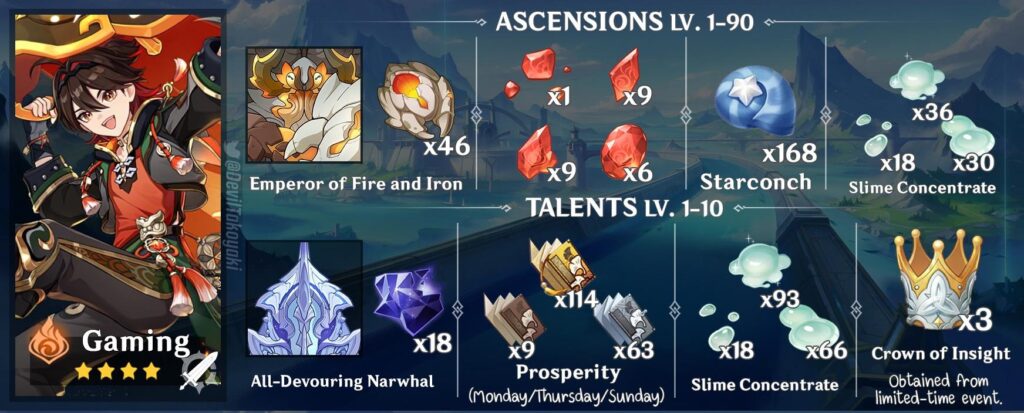 genshin impact gaming ascension materials