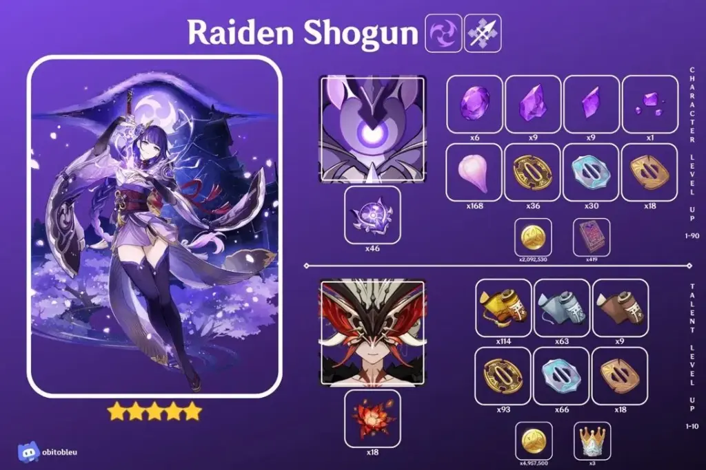 genshin impact shogun raiden ascension materials