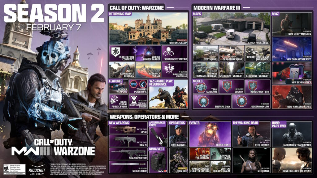 Call of Duty Modern Warfare 3 e Warzone, Roadmap Stagione 2
