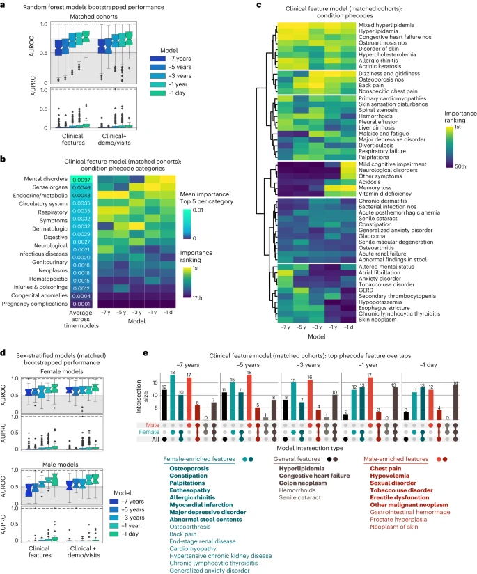 Ricerca AI-Alzheimer fonte Nature Aging