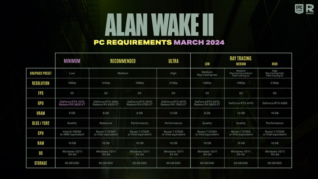 Alan Wake 2 requisiti