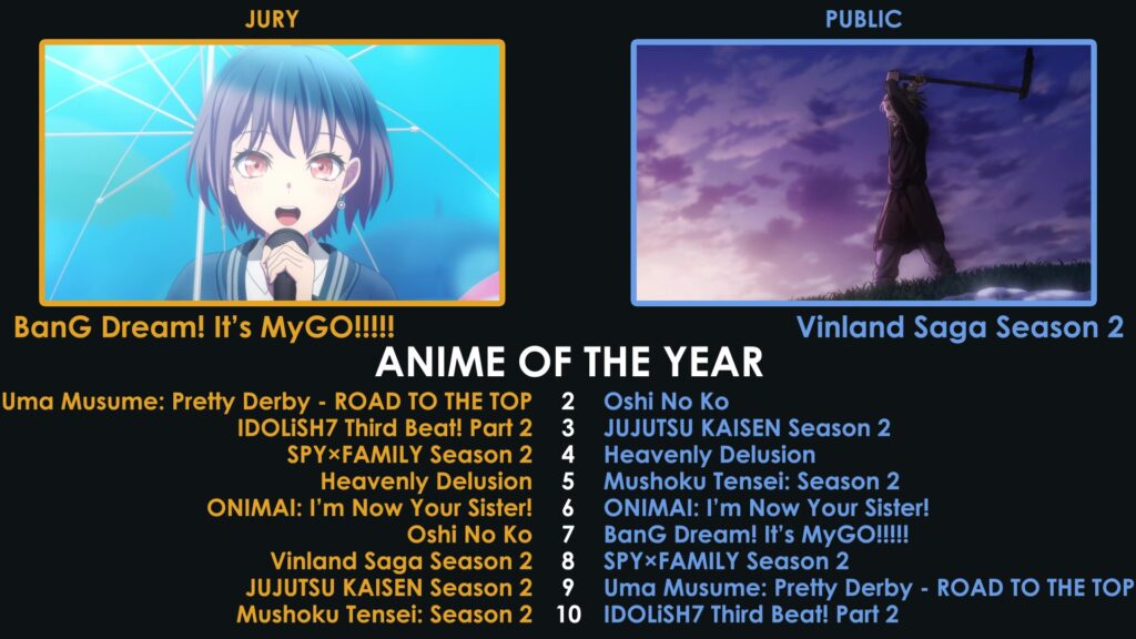 Reddit Anime Awards 2023, incoronati BanG Dream! It's MyGo!!!!! e Vinland Saga 2 come anime dell'anno 1 Reddit