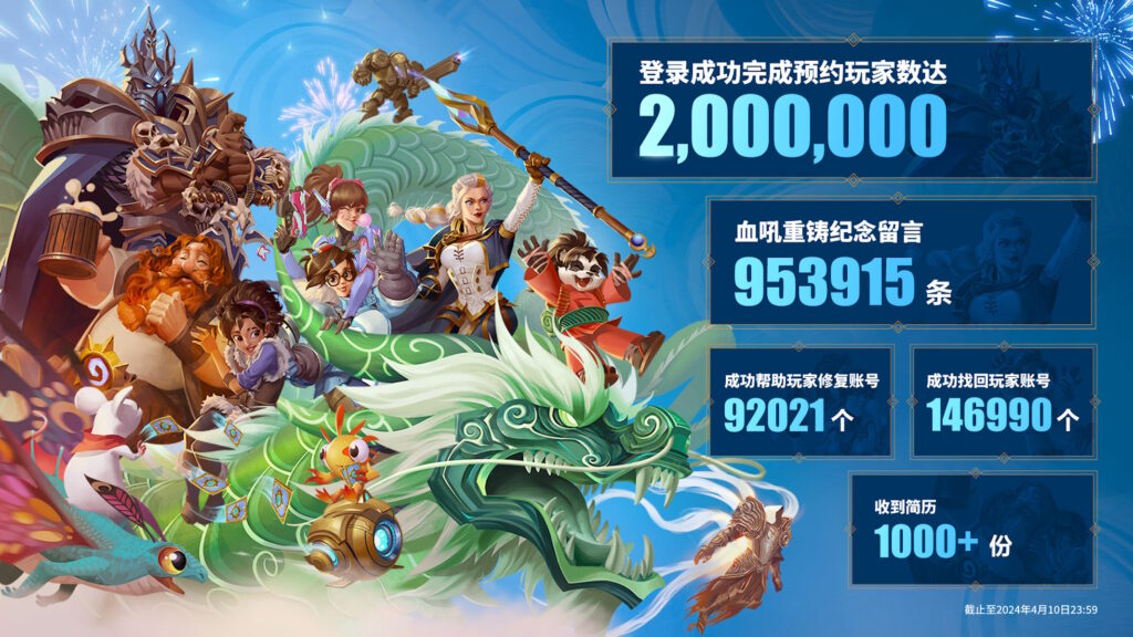 Blizzard: il ritorno in Cina ha favorito milioni di richieste e iscrizioni in soli 2 giorni 2 Blizzard risultati in Cina per la riapertura