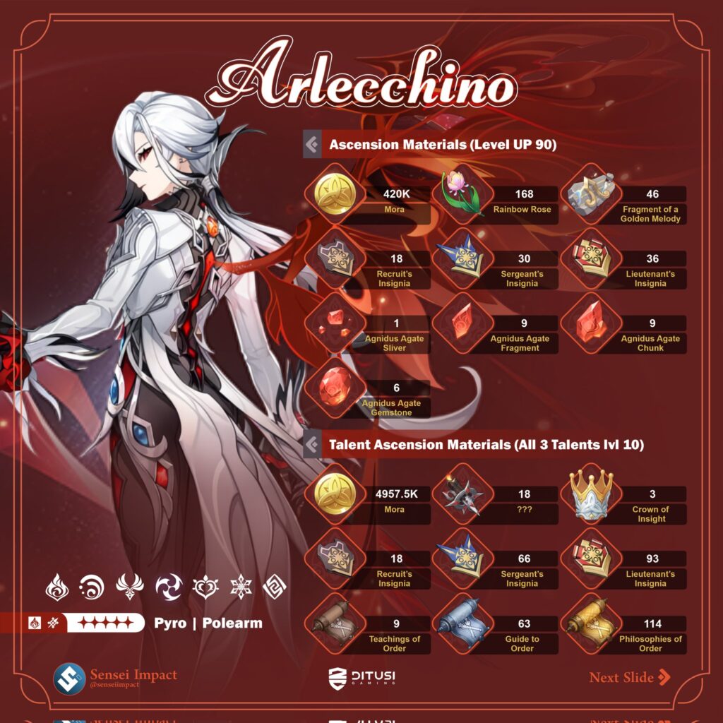 genshin impact arlecchino ascension materials