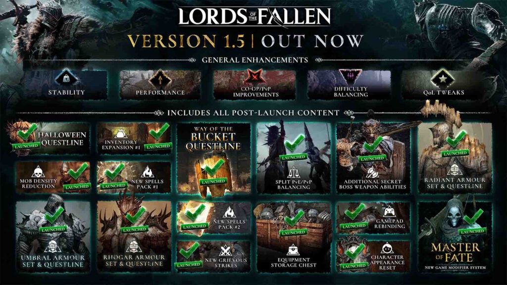 Roadmap Lords of the Fallen completata