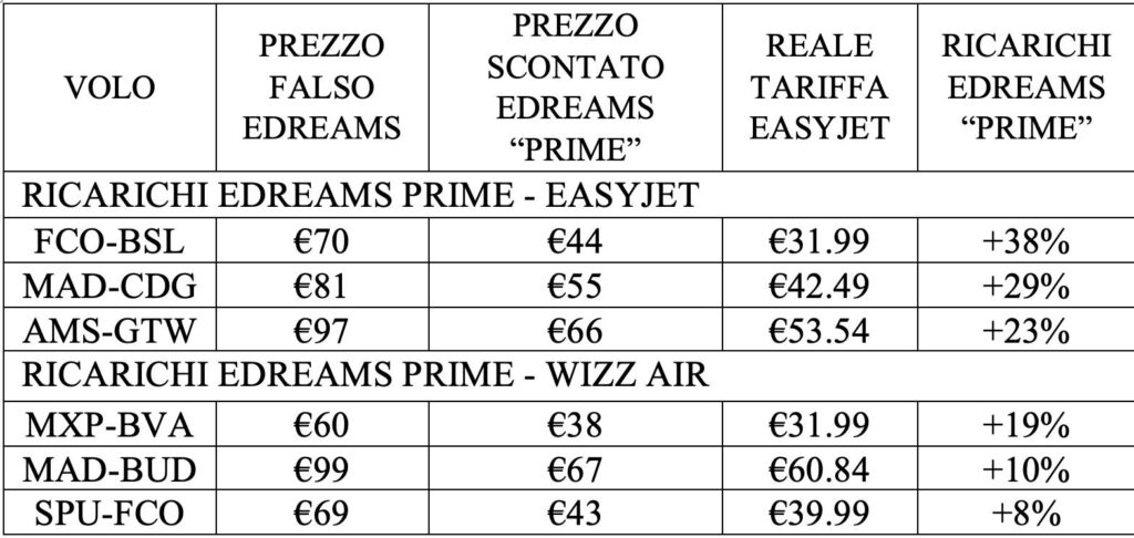 RyanAir