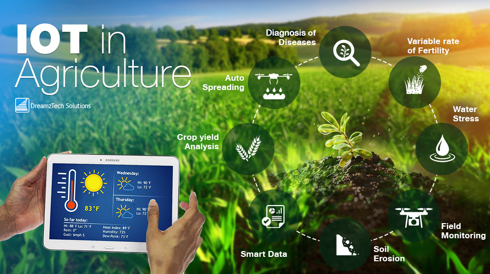 iot agriculture 1