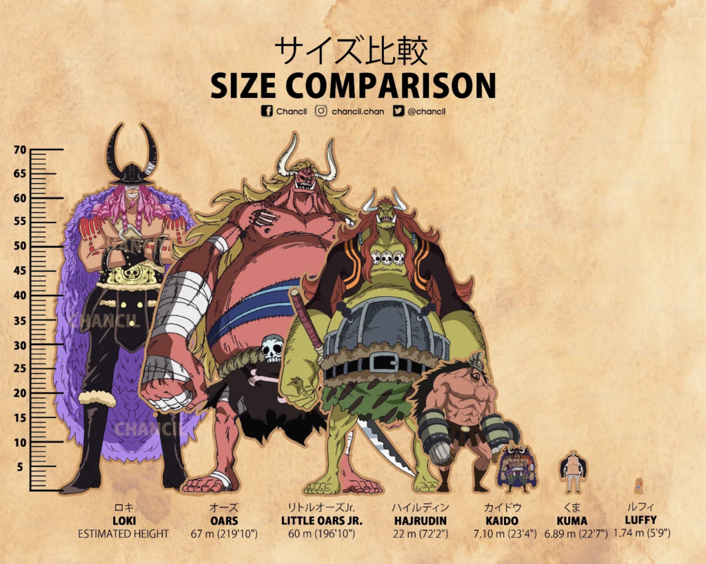 One Piece 1154: i Giganti Antichi sono immortali? La frase e la resilienza di Loki dietro la teoria 2 image 79