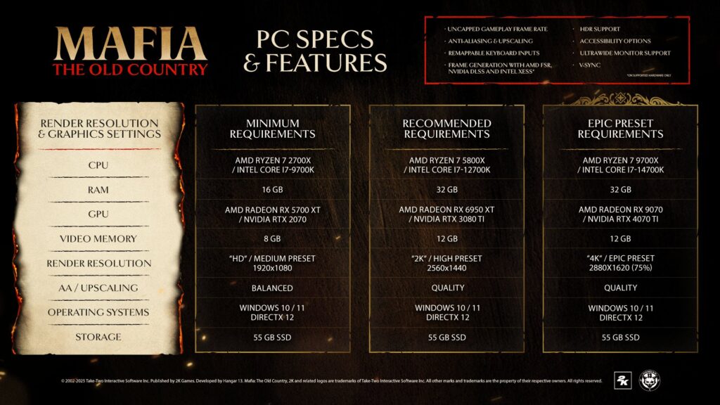 Mafia - Terra Madre presenta la storia doppiata in siciliano: disponibili anche i requisiti PC e info sulle modalità console 2 GxMt9ycWMAAGCSf