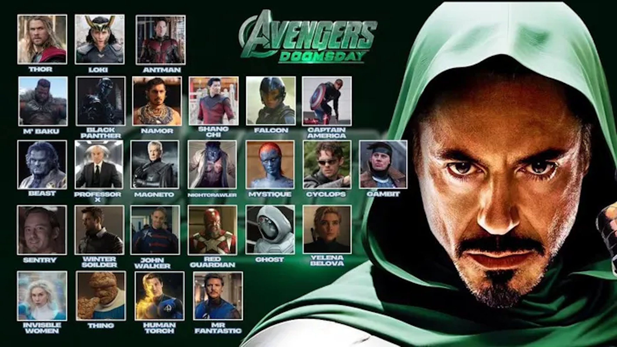 cast di Avengers: Doomsday