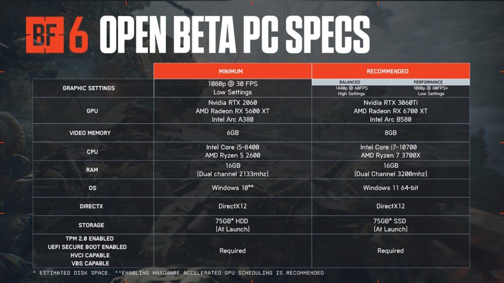 Battlefield 6: disponibili i requisiti PC minimi e consigliati, i quali mostrano una certa accessibilità 2 battlefield 6 requisiti pc