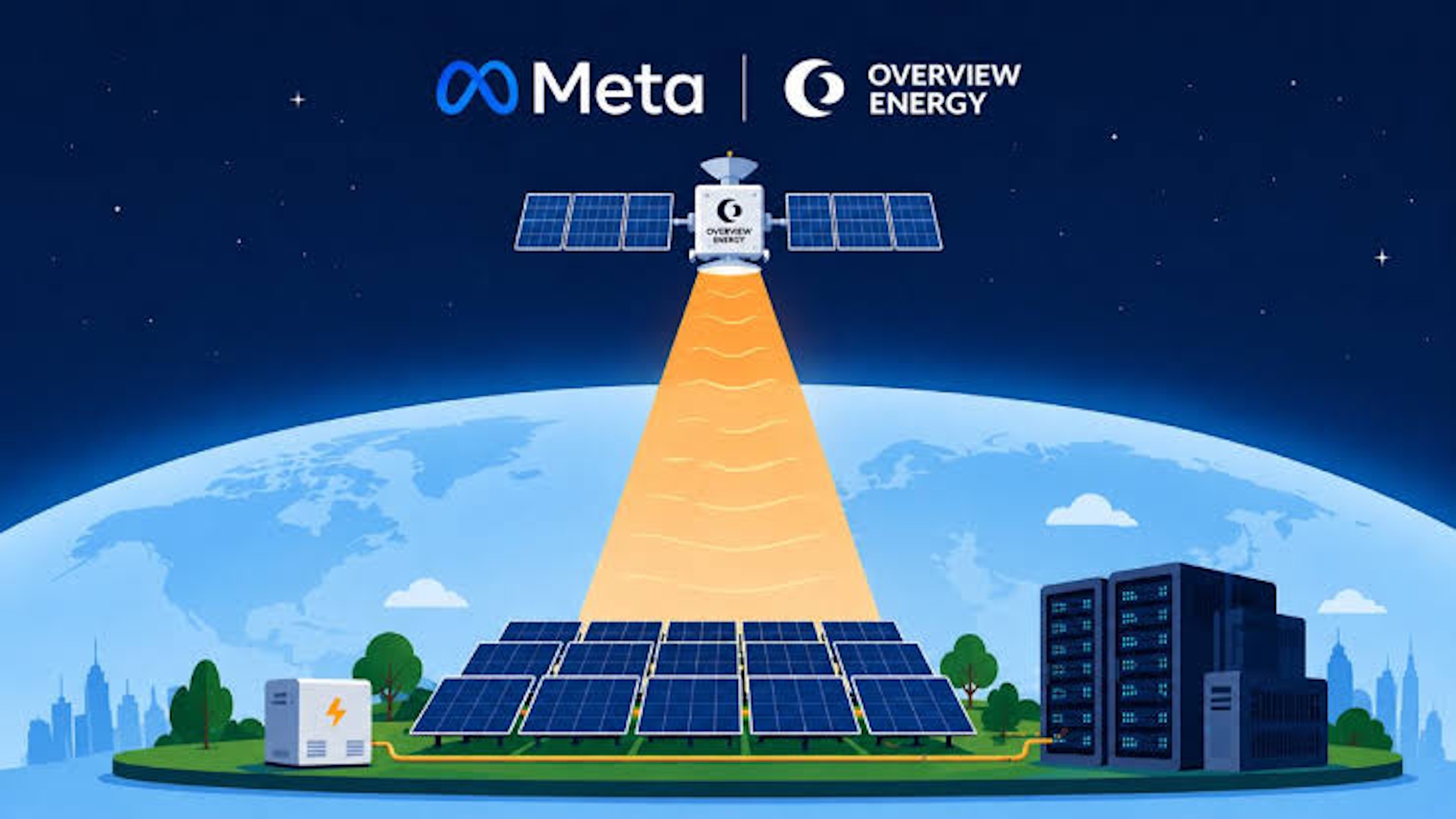 Piano di Meta con Overview Energy